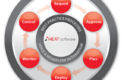 Ivanti Service Management