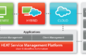 Ivanti Service Management