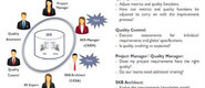 Requirements Quality Analyzer