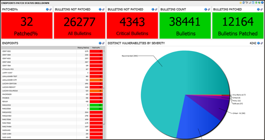 Ivanti endpoint security