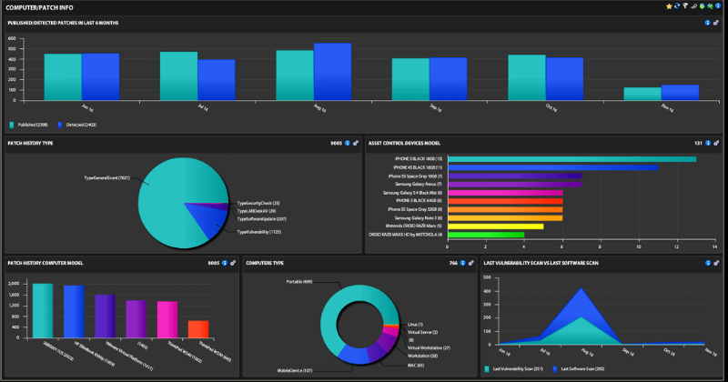 Patch for Endpoint Manager