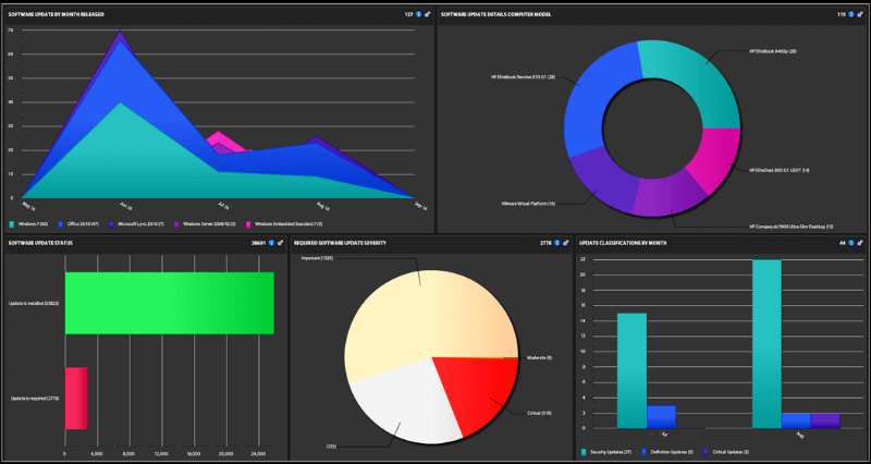 Patch SCCM