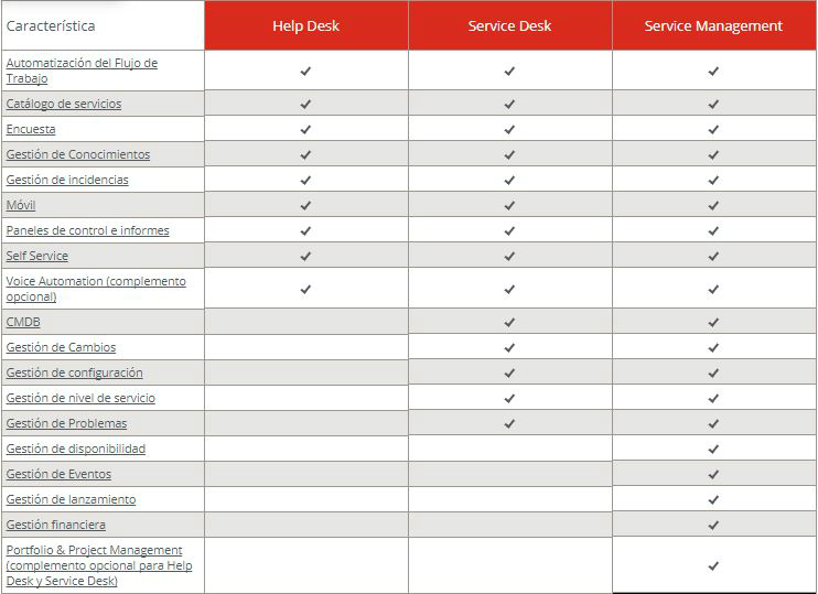 caracteristicas soluciones itsm Ivanti