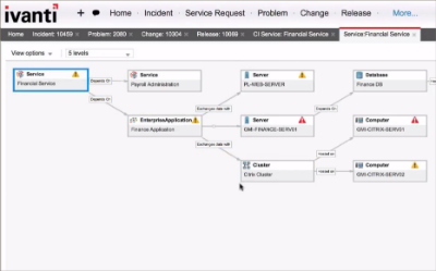 ivanti service desk