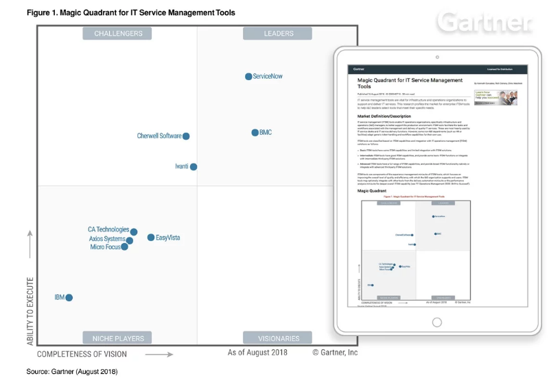 Cuadrante Mágico de Gartner