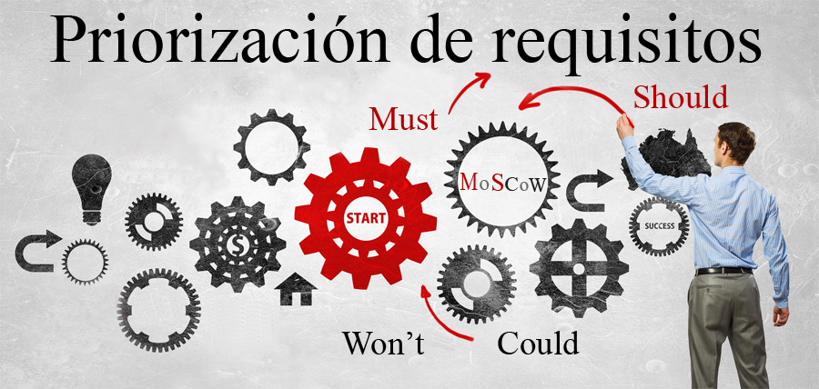 Priorización de requisitos - Técnica MoSCoW