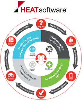 HEAT Software Management