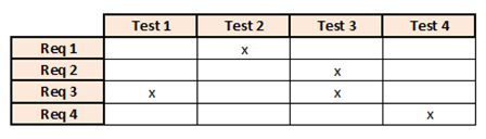 Matrices de trazabilidad