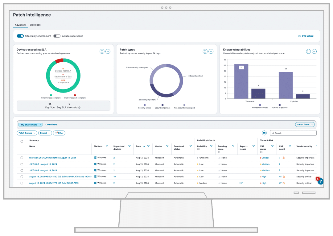 Gráfica de ivanti neurons patch managment