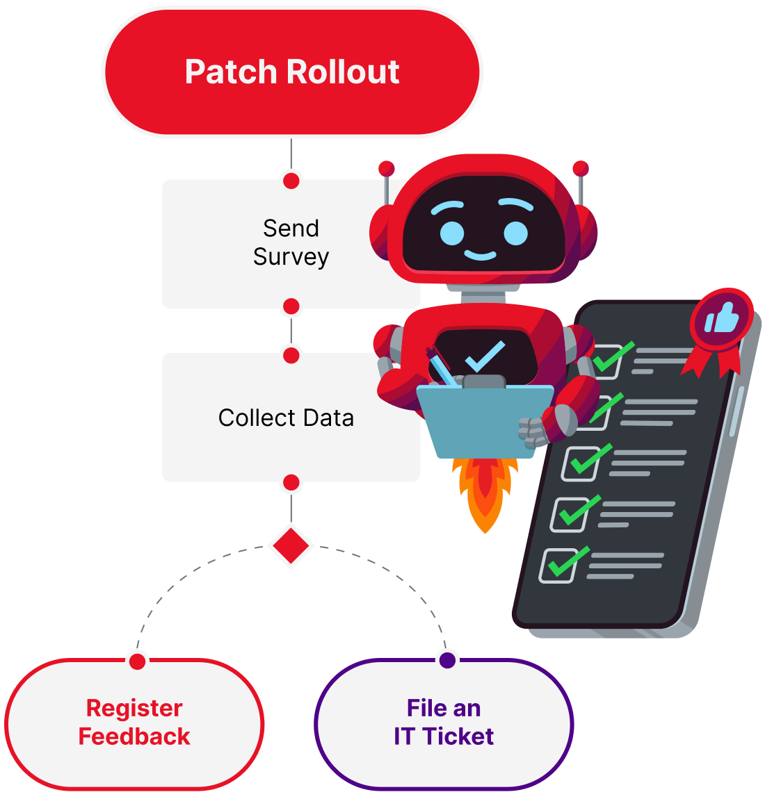 Bot postparche Ivanti